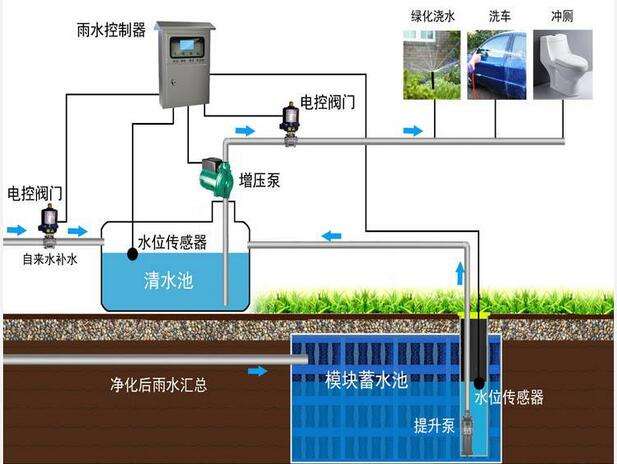 雨水回收系統多少錢？